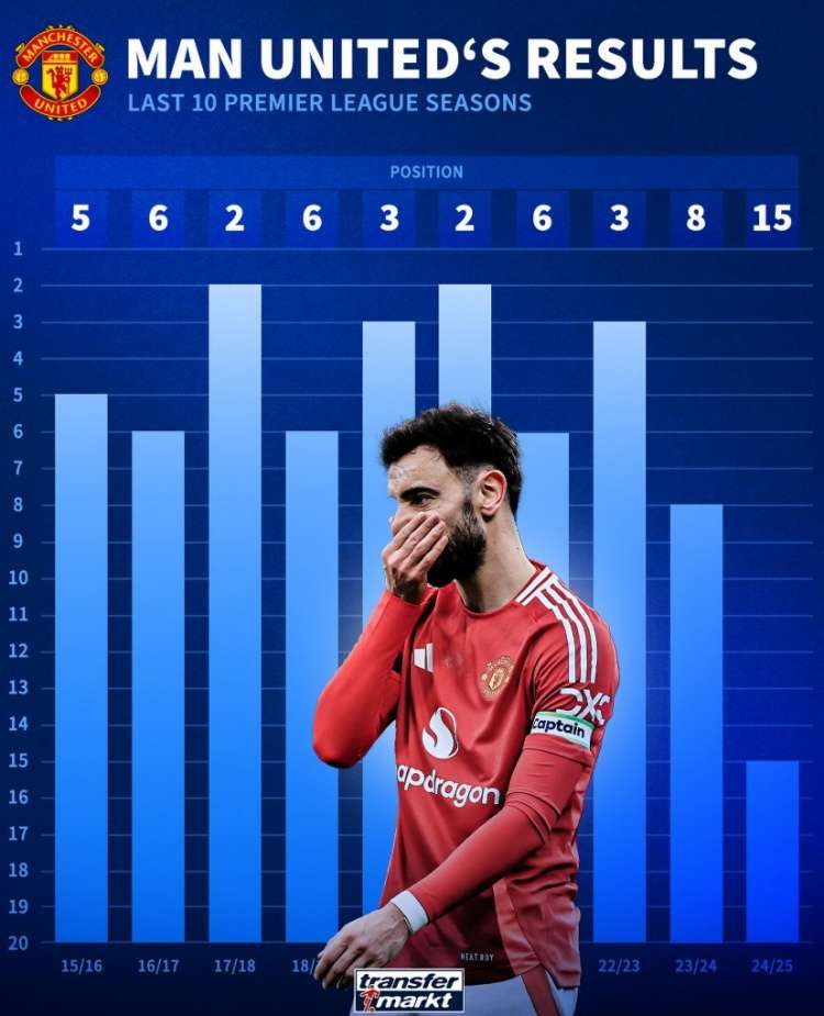 关于那不勒斯轻取曼联，迪玛利亚补时绝平足总杯的信息